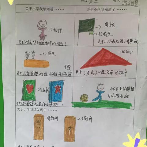 🎀走进小学 赴一场成长之约——天赐幼儿园参观小学活动🎀