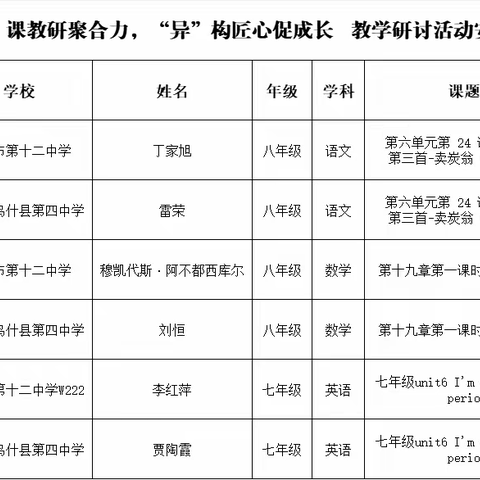 “同”课教研聚合力，“异”构匠心促成长 —哈密市第十二中学与阿克苏地区乌什县第四中学“同课异构·空中互研”活动