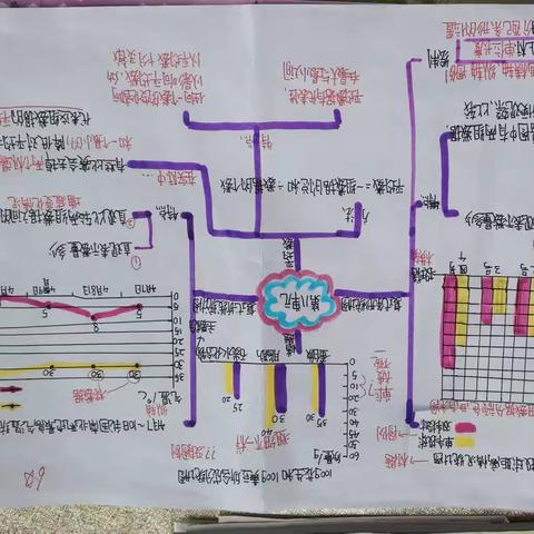 五年（3、4班）“数据的表示和分析”优秀数学小报