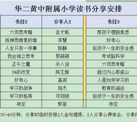 【华二黄中附属小学·教师】阅读品书香 分享共成长——教师读书分享会