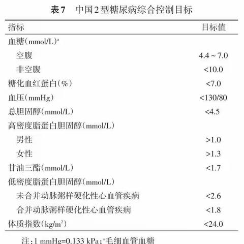 糖尿病为何要综合控制目标？