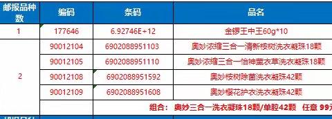 新黄区域新洲南街店06档（食品区）邮报换档美篇