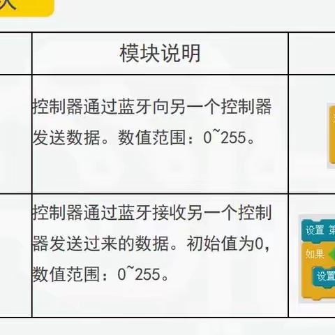 陈家湖社区2023年5月13日机器人四级活动回顾