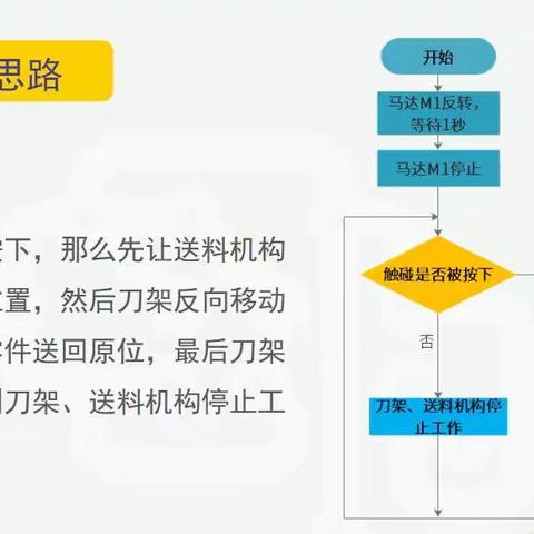 荷花池社区2023年5月7日机器人二级活动回顾