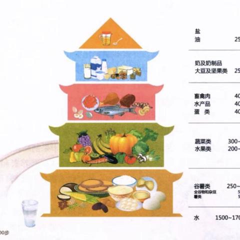 浐灞第十五小学11月第三周营养食谱（副本）