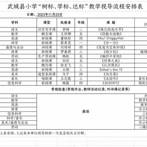 【全环境立德树人】教学视导助提升 笃实力行促发展——记县教研中心领导莅临郝王庄第一实验小学指导工作