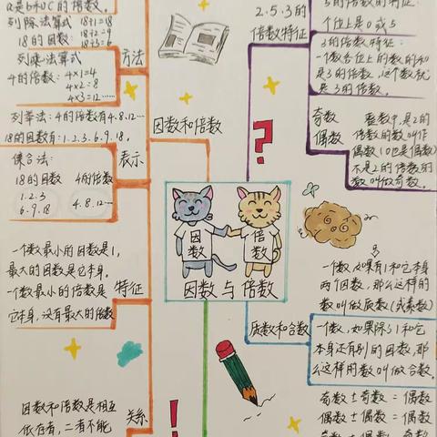 198班数学思维导图