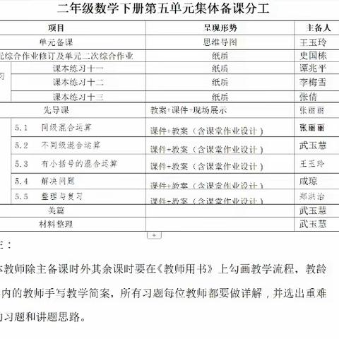 集思广益 众行致远——平邑县第五实验小学二年级下册数学第五单元集体备课活动