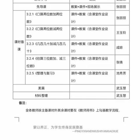 凝心聚力  共同成长  ———平邑县第五实验小学三年级数学组教研活动