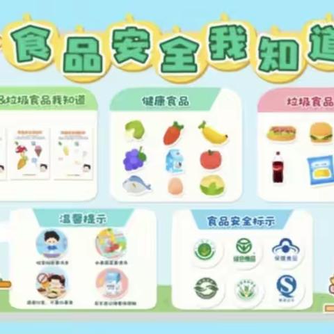 食品安全 伴我成长——县河幼儿园食品安全教育