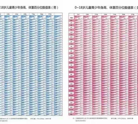 暑期公益惠民行动——关注儿童生长发育，助力健康成长