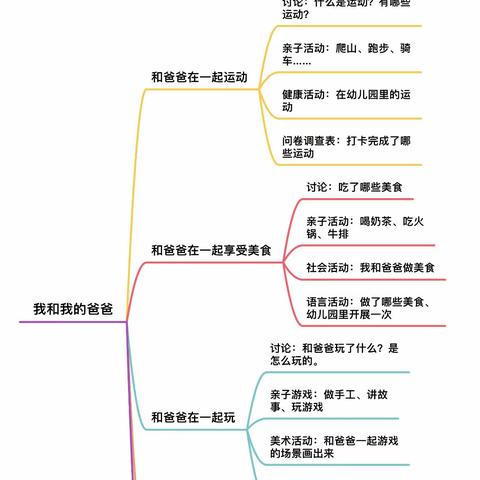 我和我的爸爸——昭化区机关幼儿园中二班班本课程