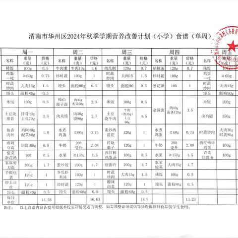 莲花寺镇中心小学餐厅公示（第十一周）