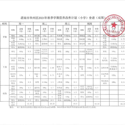 莲花寺镇中心小学餐厅公示（第十二周）