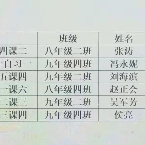 以赛促教学 以评提质量——尧禾镇第一初级中学理化组听评课活动