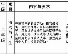 爱劳动，爱生活——永惠小学二(4)班劳动实践活动展示