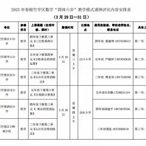 “荷城红烛  育人先锋”——小学数学‘四体六步’课堂教学模式”优秀课例评比活动根竹学区江口小学赛场