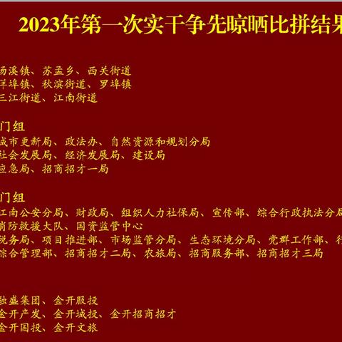 开发区资规分局荣获开发区第一次实干争先晾晒比拼红旗单位