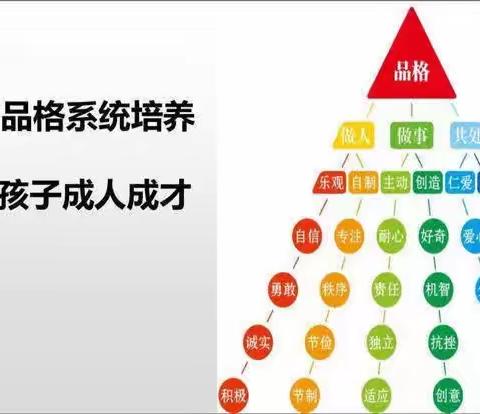 关爱幼儿 幸福成长  5月大班品格培养之积极