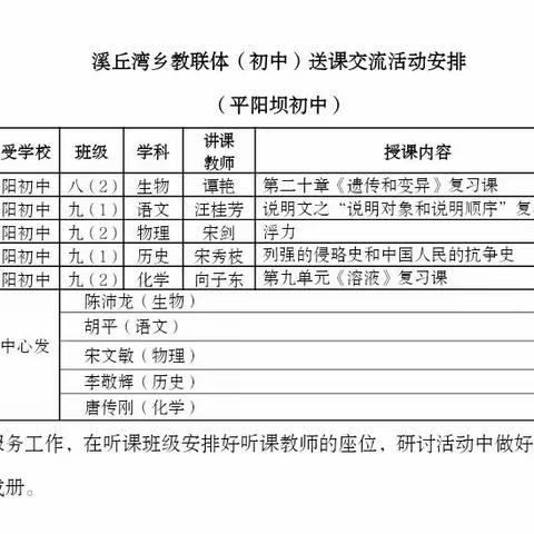 春日送课暖人心，笃行致远共成长———溪丘湾乡初中“教联体”平阳坝校区交流活动