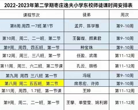 关注数学学习过程，提升自主学习能力——记枣庄逸夫小学东校五年级数学师徒同上一堂课活动