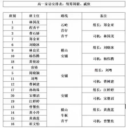 迢迢家访路，共筑家校情
——廉江市第一中学高一年级家访纪实