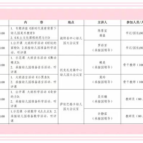 粤疆同心 名师送教——广东省中小学“百千万人才培养工程”幼儿园名教师赴新疆喀什送培送教活动（三）