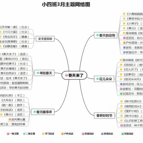 三月主题:《春天来了》（副本）