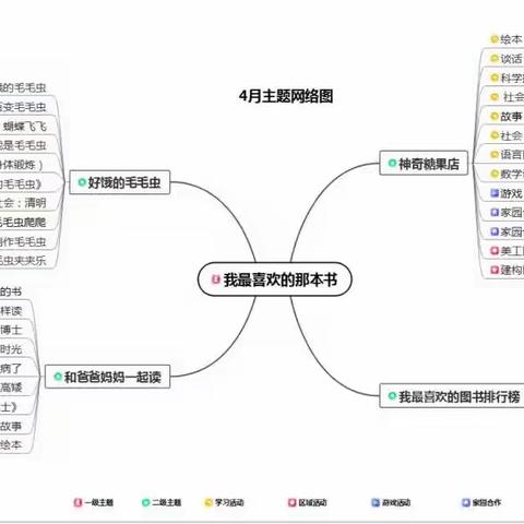 四月主题:《我喜欢的那本书》