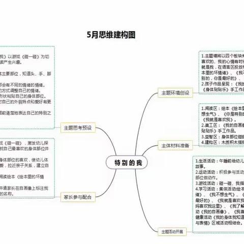 小四班五月主题活动