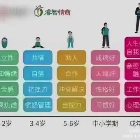 北京儿童睿智情商利智家园情商训练中心1Q上第九周《解救E莫森公主》