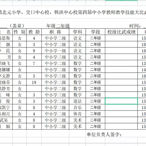 今朝春日得春“语” 润物无声促成长—北元小学、韩洪、交口中心校联盟校开展第四届技能教学比武选拔赛