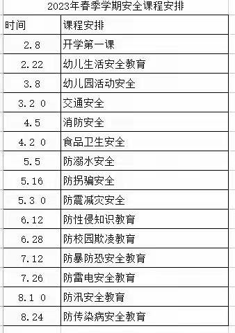 潍坊市坊子区工业发展区王家庄子幼儿园安全课程安排