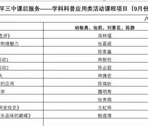 学科拓展培素养 启智创新促个性——南平三中八年段学科科普应用类活动课程开展