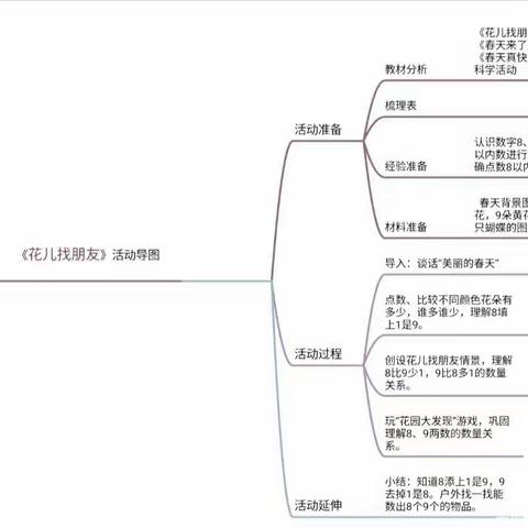 科学活动《花儿找朋友》——姜店镇中心幼儿园周课程活动案例