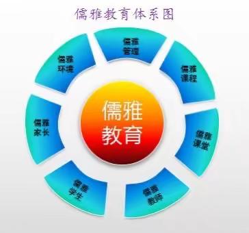 打造儒雅文化 提升办学品味