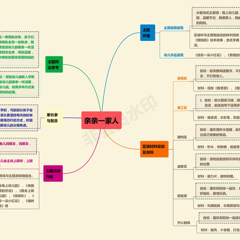 【“同乐”课程】大坡镇中心幼儿园2023年小班3月“亲亲一家人”主题小结