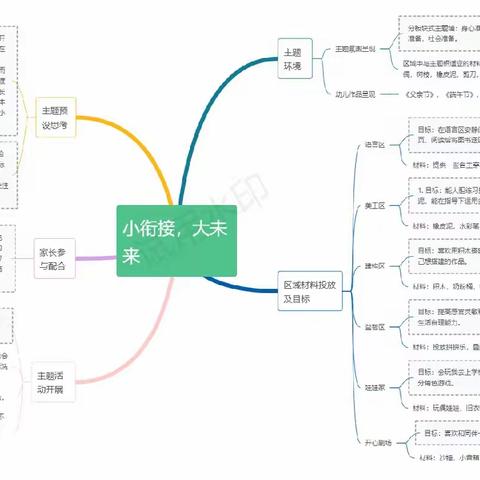 【“同乐”课程】大坡镇中心幼儿园2023年小班6月“小衔接，大未来”主题小结