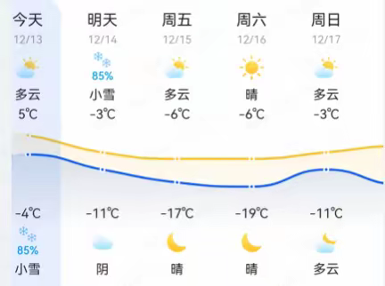 甲醇二厂“寒冬送关怀 温暖职工心 ”慰问活动