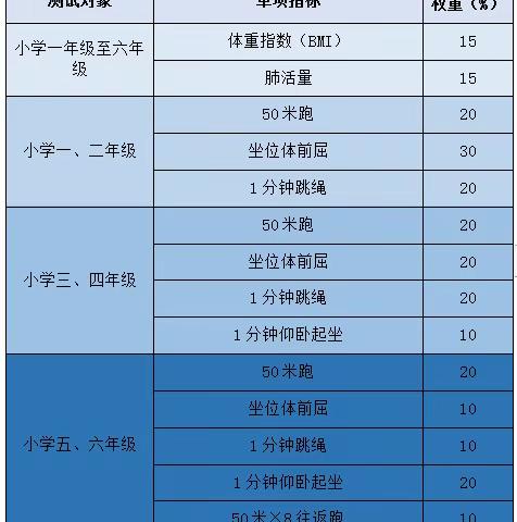 横沙小学关于学生参加《国家学生体质健康标准》测试致家长一封信