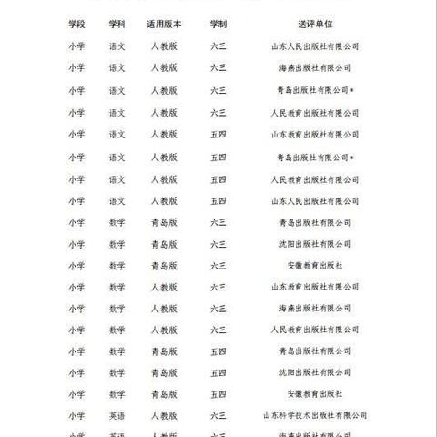 东平县斑鸠店镇西堂子小学教辅材料征订管理“三公开、两承诺、一监督”制度