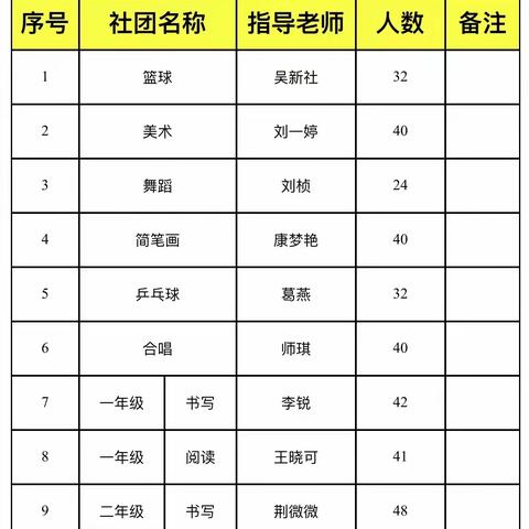 多彩社团，绽放和乐———酒后镇和乐小学低年级社团活动掠影