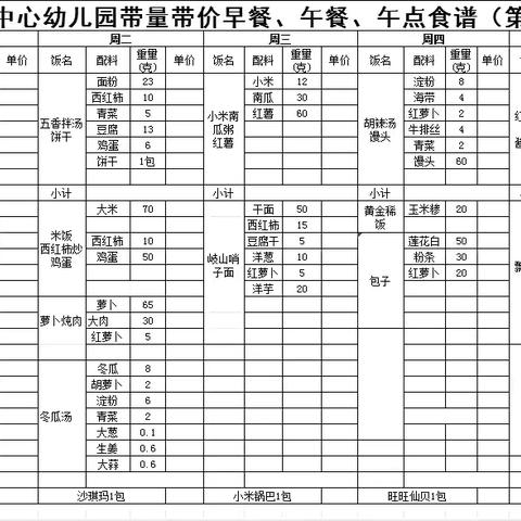 古城镇中心幼儿园第十二周营养食谱