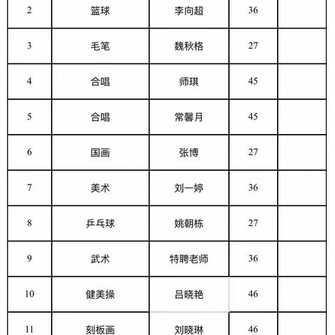 “社”彩缤纷，“团”聚梦想——酒后镇和乐中心小学五六年级社团