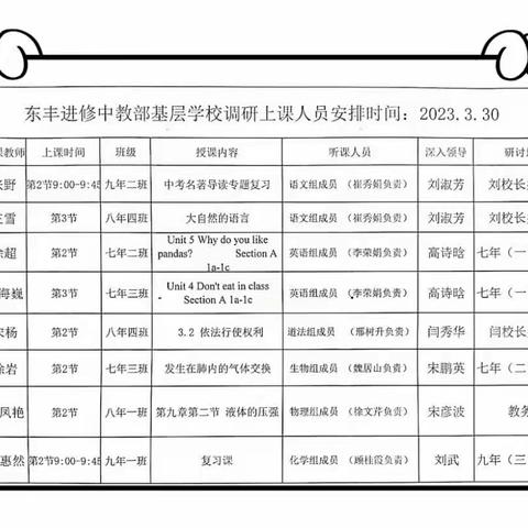 调研如春风化雨，听评促博采众长——东丰县进修学校中教部莅临大阳镇中学调研