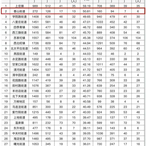 “月”说政务服务——2024年6月