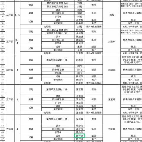 “集思广益凝智慧，数学集备促发展”——六年级数学第二次集体备课活