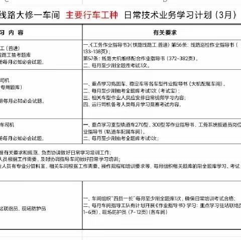 线路大修一车间机械工队3月学练活动