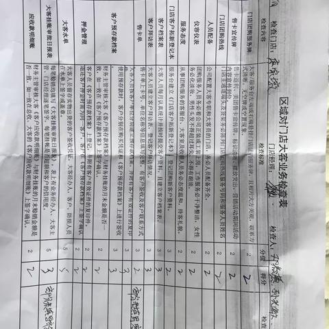 2023年4月11日大庆东路店巡店小结