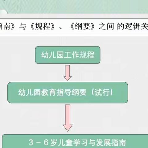 “研”续成长、保育精于心、应急巧处理，让爱更专业——开智海伦幼儿园教育、保育专项工作培训